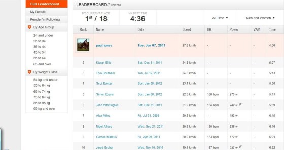 Ejemplo de tabla por tiempos en un segmento, en este caso de bici.