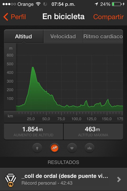"Perfil de la etapa". El Ordal sube bien...