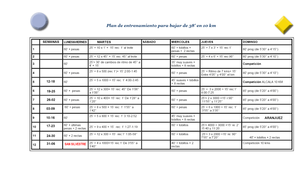 Ejemplo de plan de entrenamiento.