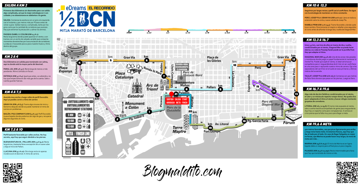 Recorrido AVIT color (300x200)_01.02.2019